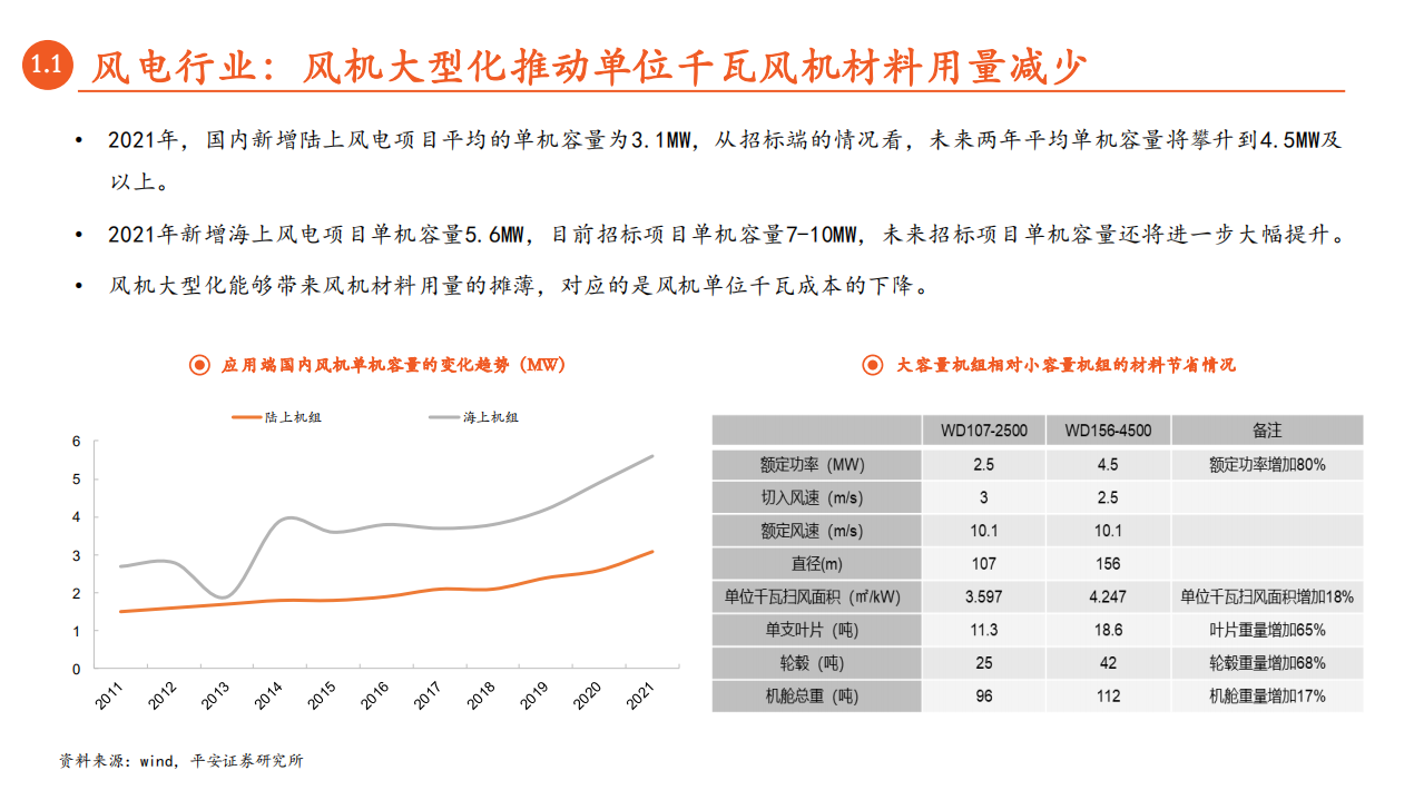 月酝知风之绿色能源与前瞻性产业2022年6月报-平安证券.pdf 第6页