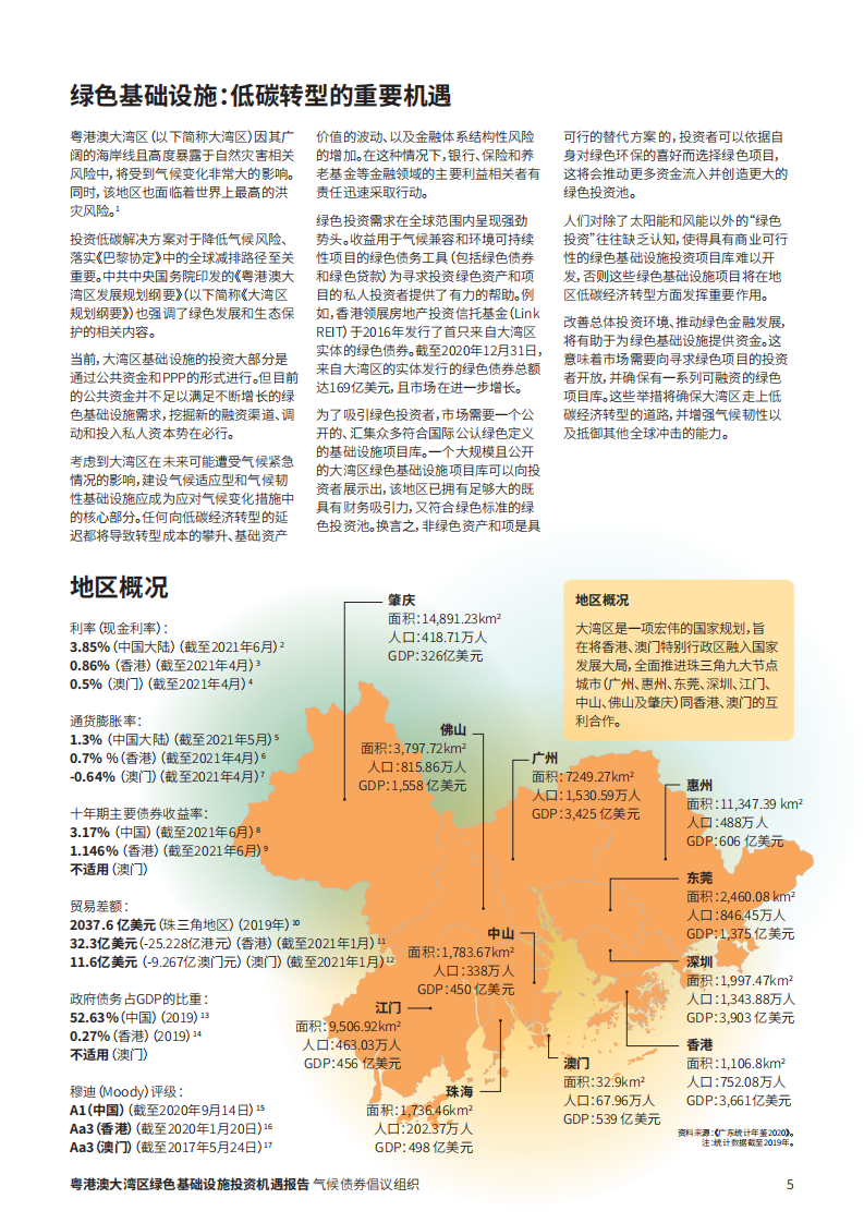 粤港澳大湾区绿色基础设施投资机遇2021年度报告-气候债券倡议组织.pdf 第5页