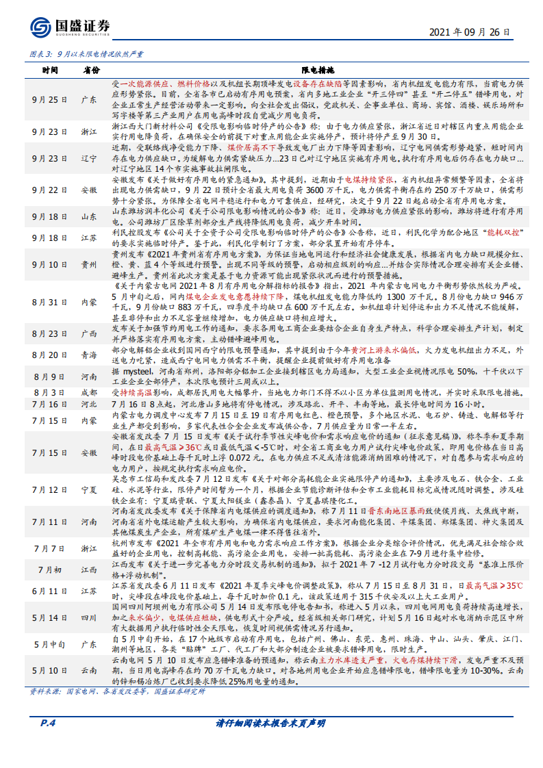 碳中和系列三：能耗双控和拉闸限电的影响与趋势（2021.9.26）-国盛证券-.pdf 第4页