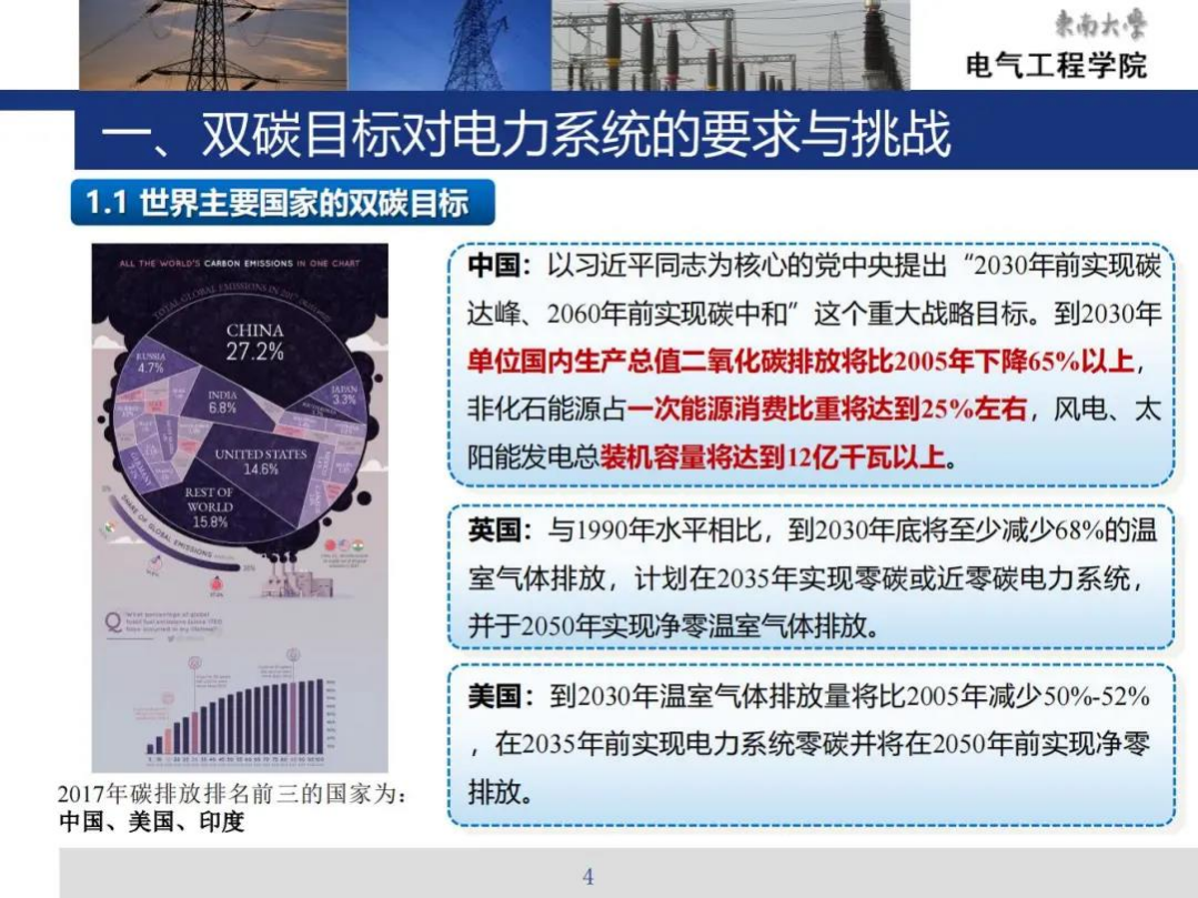 PPT丨储能和虚拟电厂-李扬.pdf 第4页