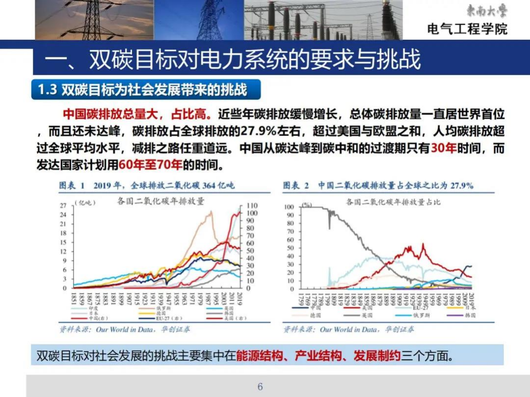 PPT丨储能和虚拟电厂-李扬.pdf 第6页