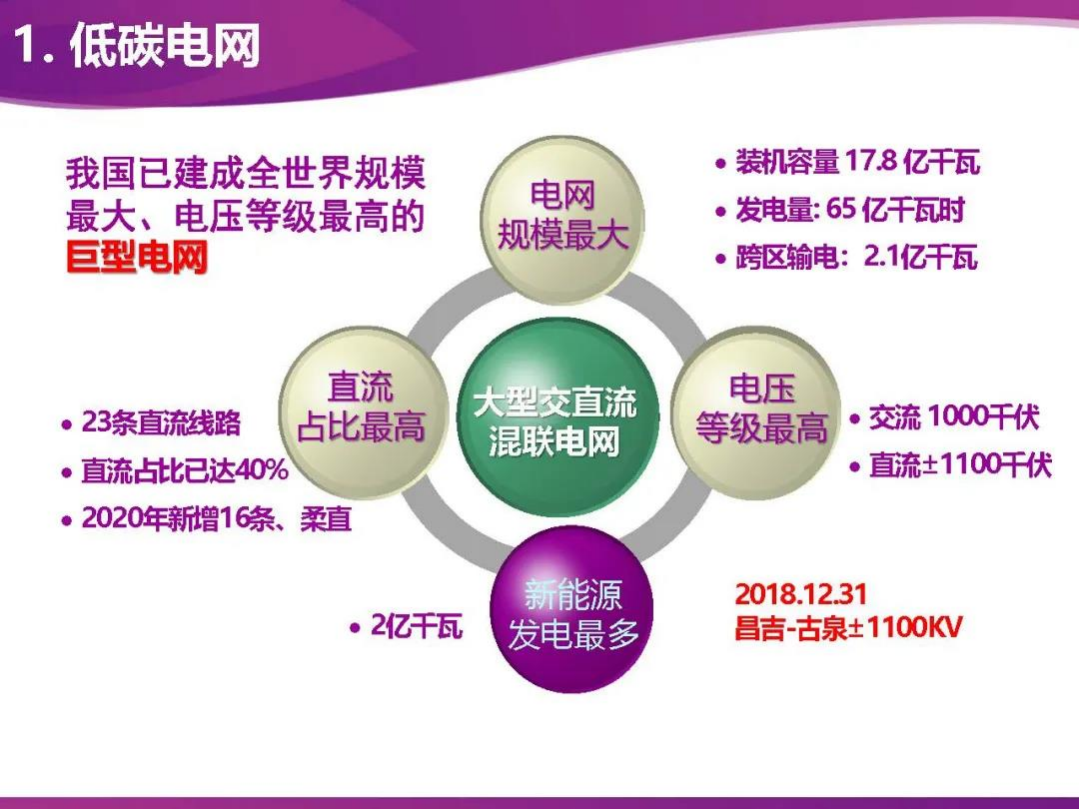 PPT丨双碳目标下的电网安全问题与对策.pdf 第5页