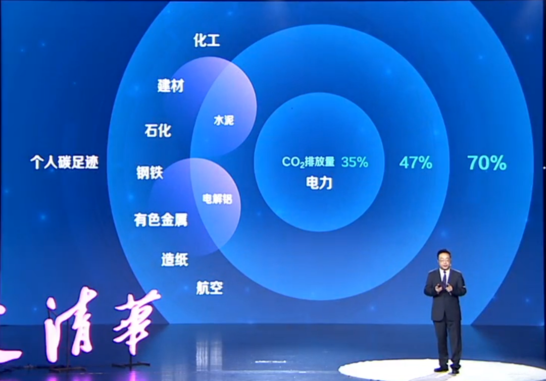 PPT丨贺克斌院士：碳中和未来之变.pdf 第4页