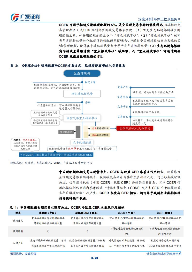 碳中和系列深度报告(四)：碳交易开启在即，CCER提供业绩弹性-广发证券.pdf 第6页