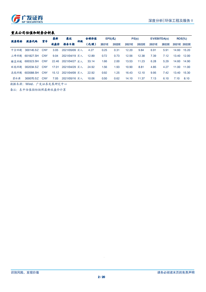 碳中和系列深度报告(四)：碳交易开启在即，CCER提供业绩弹性-广发证券.pdf 第2页