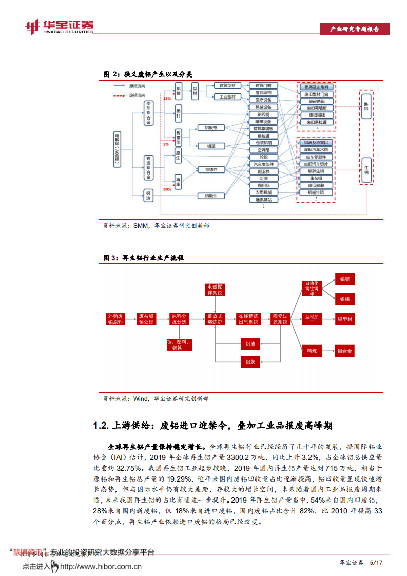 再生铝行业研究专题报告：“碳中和”下电解铝产能接近红线，再生铝迎发展良机-华宝证券.pdf 第5页
