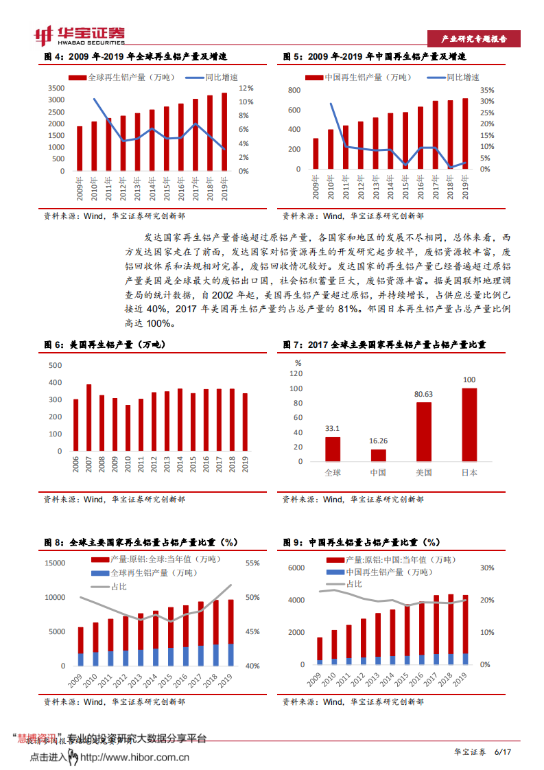 再生铝行业研究专题报告：“碳中和”下电解铝产能接近红线，再生铝迎发展良机-华宝证券.pdf 第6页