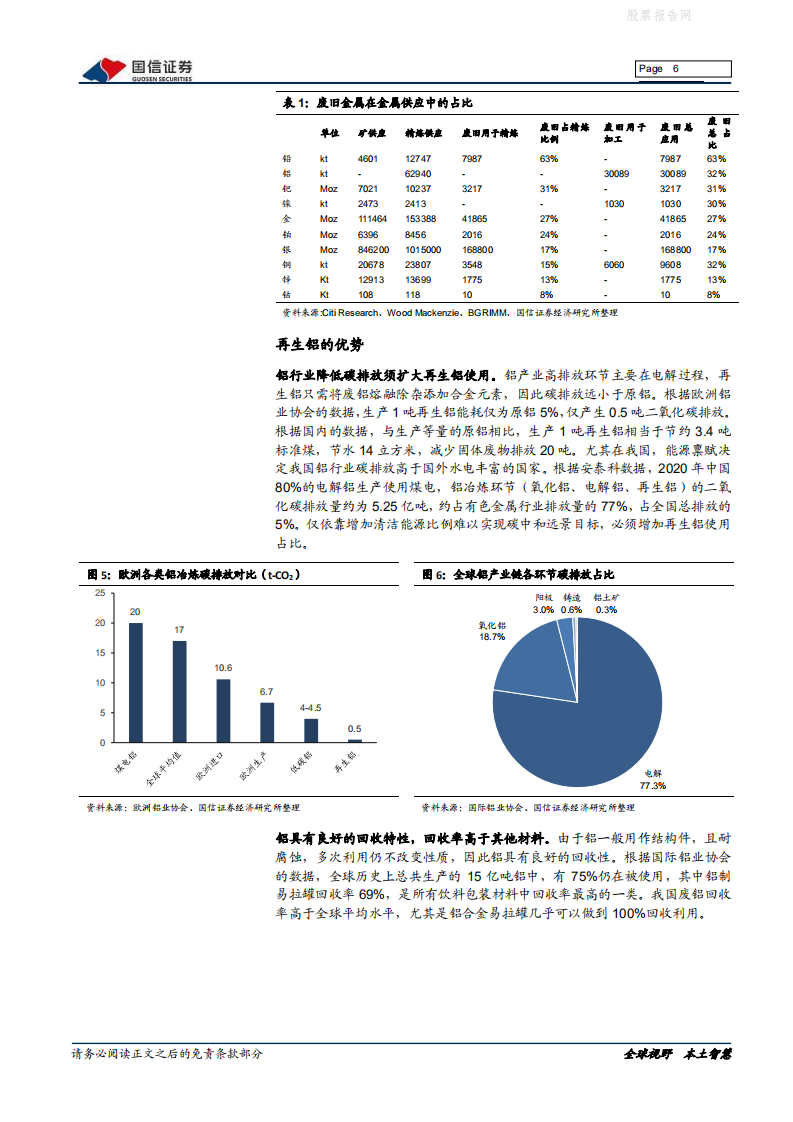 再生铝行业专题：碳中和为再生铝发展带来历史性机遇-国信证券.pdf 第6页