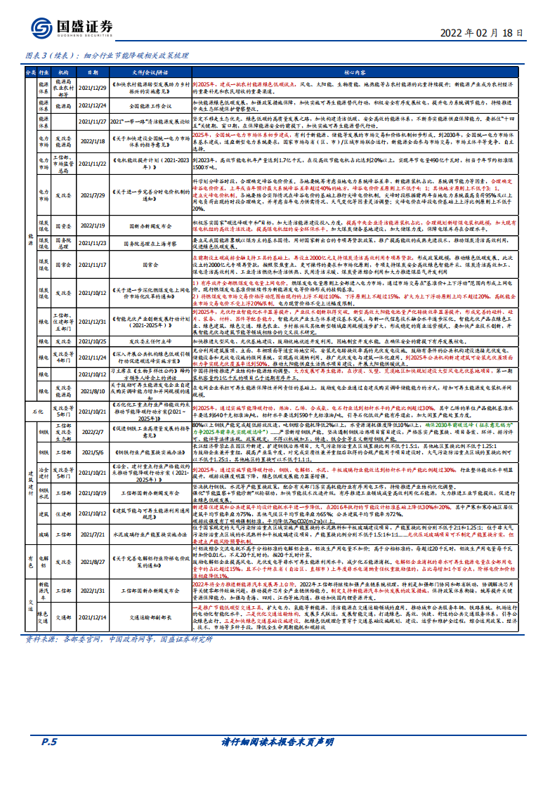 碳中和系列五：2022年&ldquo;双碳&rdquo;4大趋势及近期政策更新（2022.2.18）-国盛证券.pdf 第5页