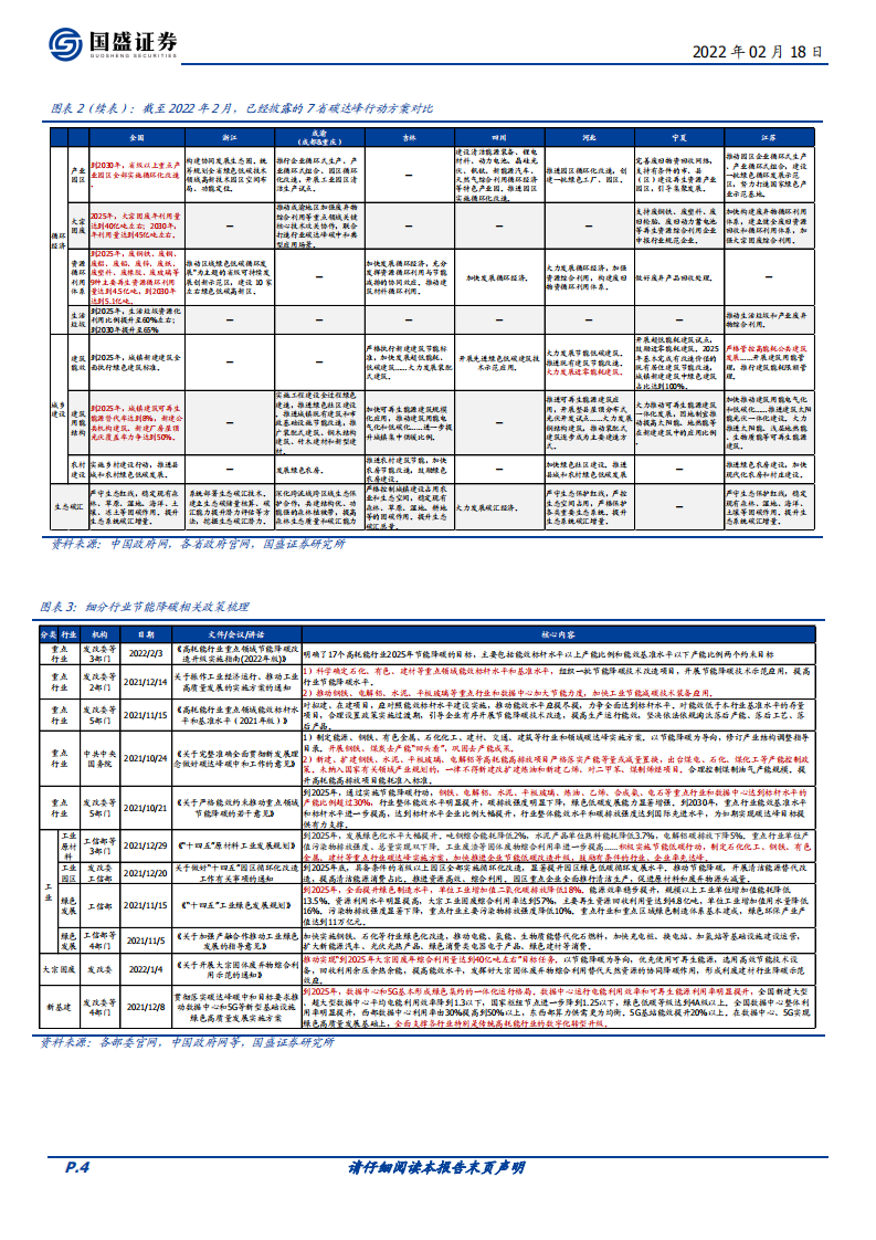 碳中和系列五：2022年&ldquo;双碳&rdquo;4大趋势及近期政策更新（2022.2.18）-国盛证券.pdf 第4页