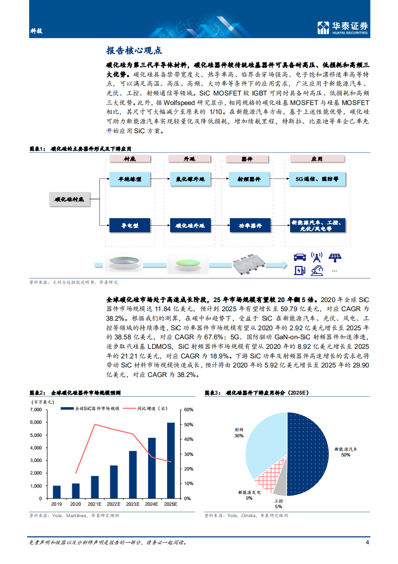 SiC：把握碳中和背景下的投资机会-华泰证券.pdf 第4页