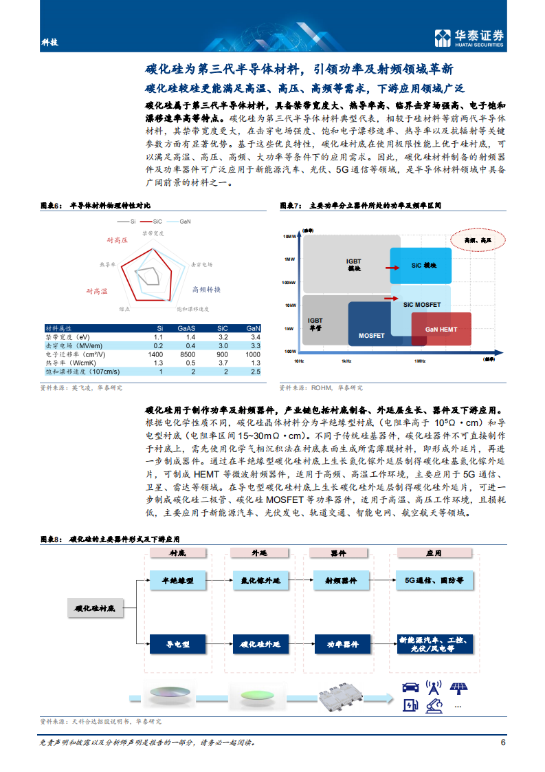 SiC：把握碳中和背景下的投资机会-华泰证券.pdf 第6页