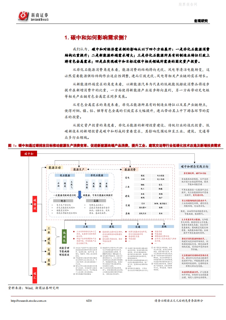 碳中和系列研究（三）：碳中和带来哪些需求变化？-浙商证券.pdf 第4页