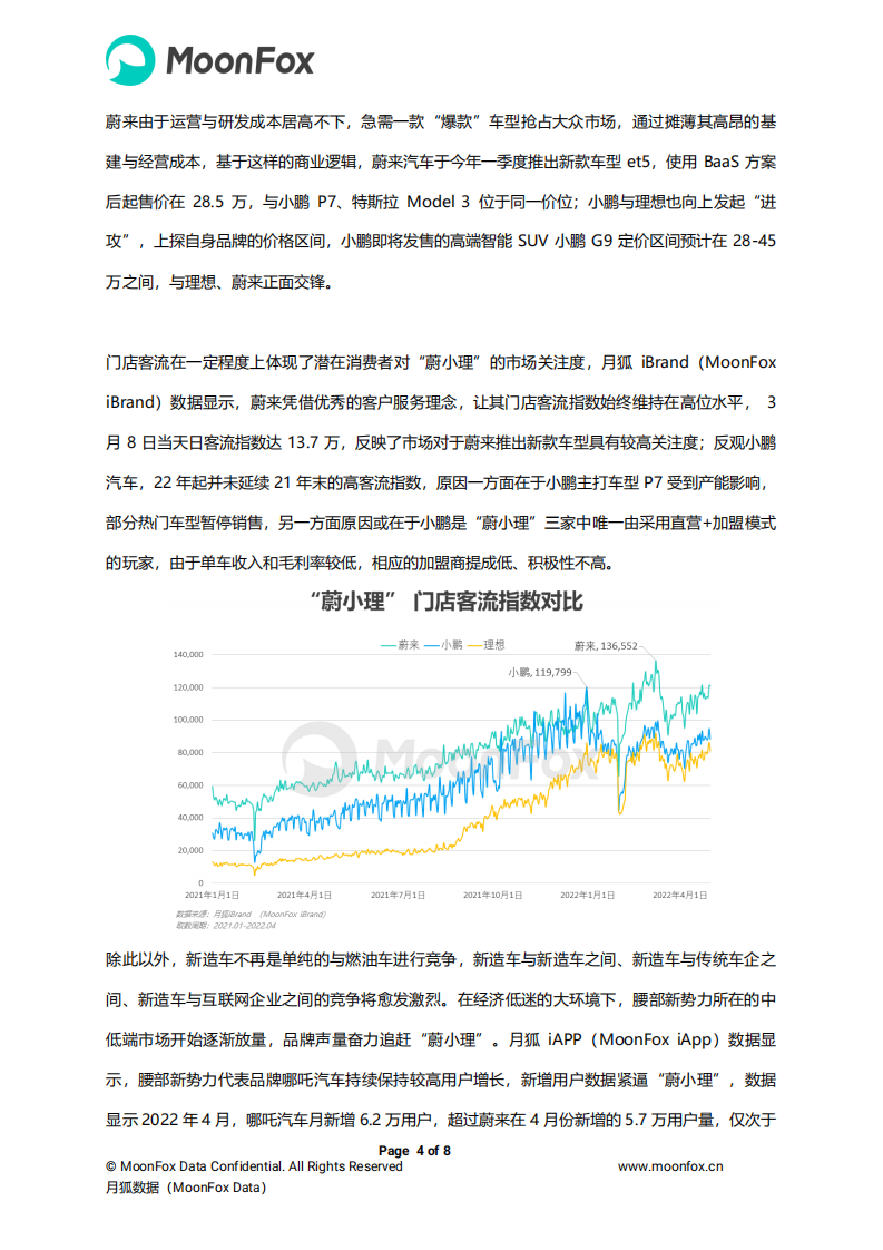 造车新势力的2022年，谁主沉浮？-月狐研究院.pdf 第4页