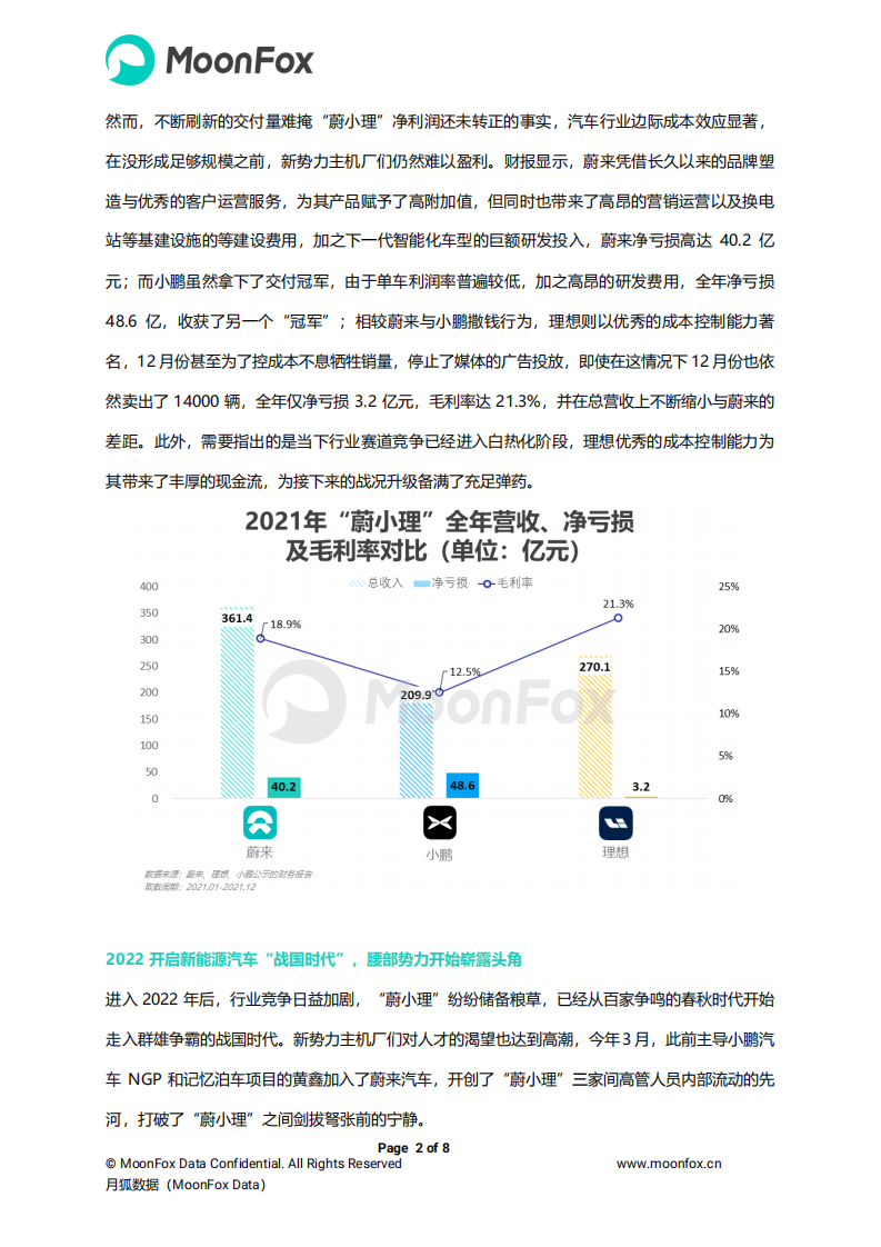 造车新势力的2022年，谁主沉浮？-月狐研究院.pdf 第2页
