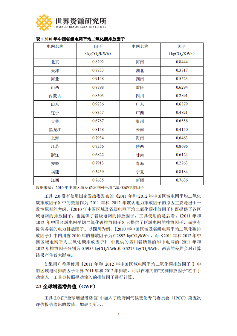 WRI-中国城市温室气体核算工具2.0更新说明.pdf 第2页