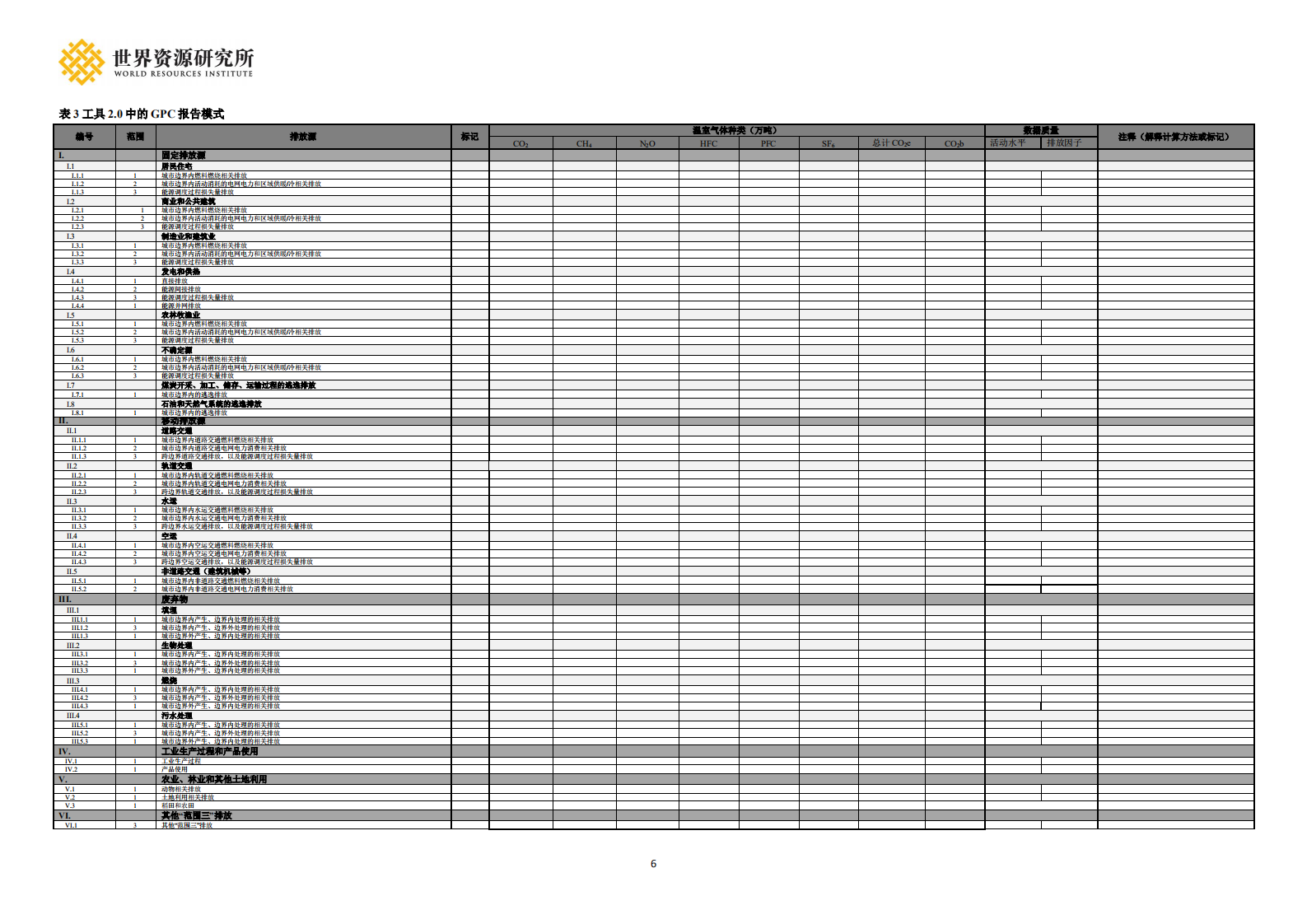 WRI-中国城市温室气体核算工具2.0更新说明.pdf 第6页