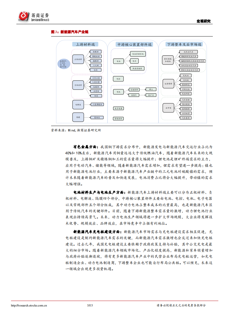 碳中和系列研究七：绿色金融是否会带来投资机会？-浙商证券.pdf 第5页