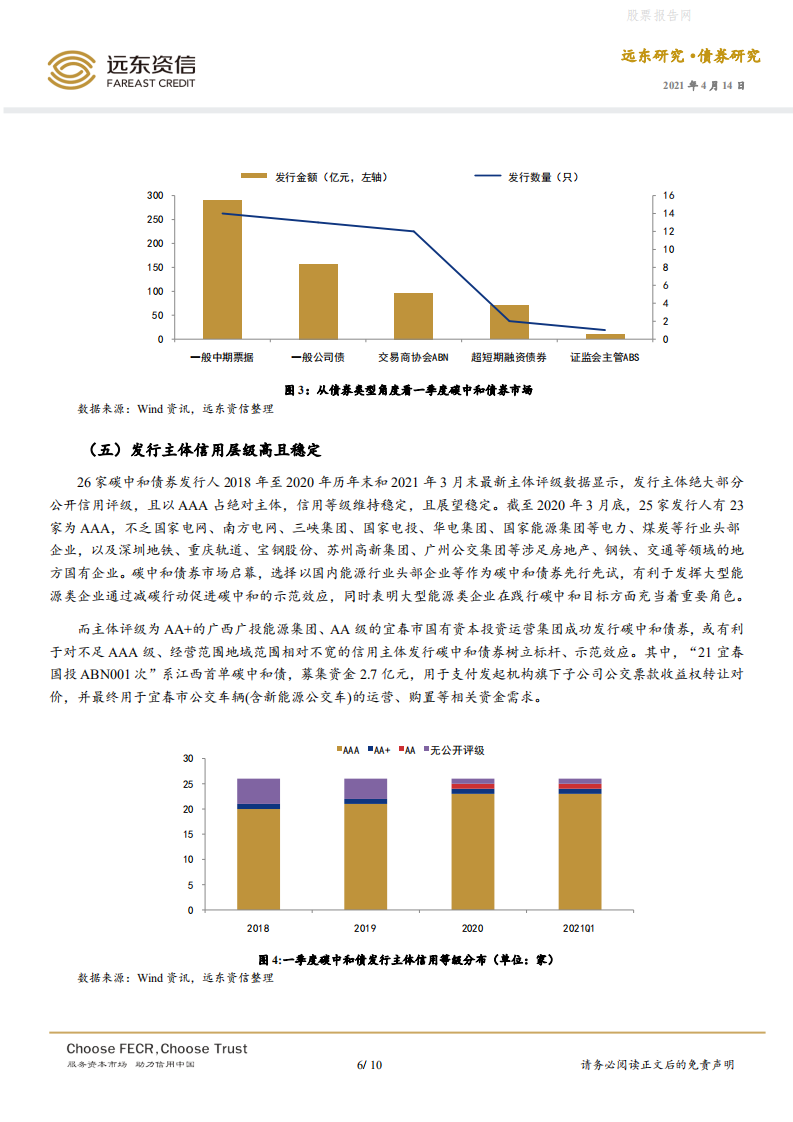 债券研究：国内碳中和债券市场运行初探-远东资信.pdf 第6页