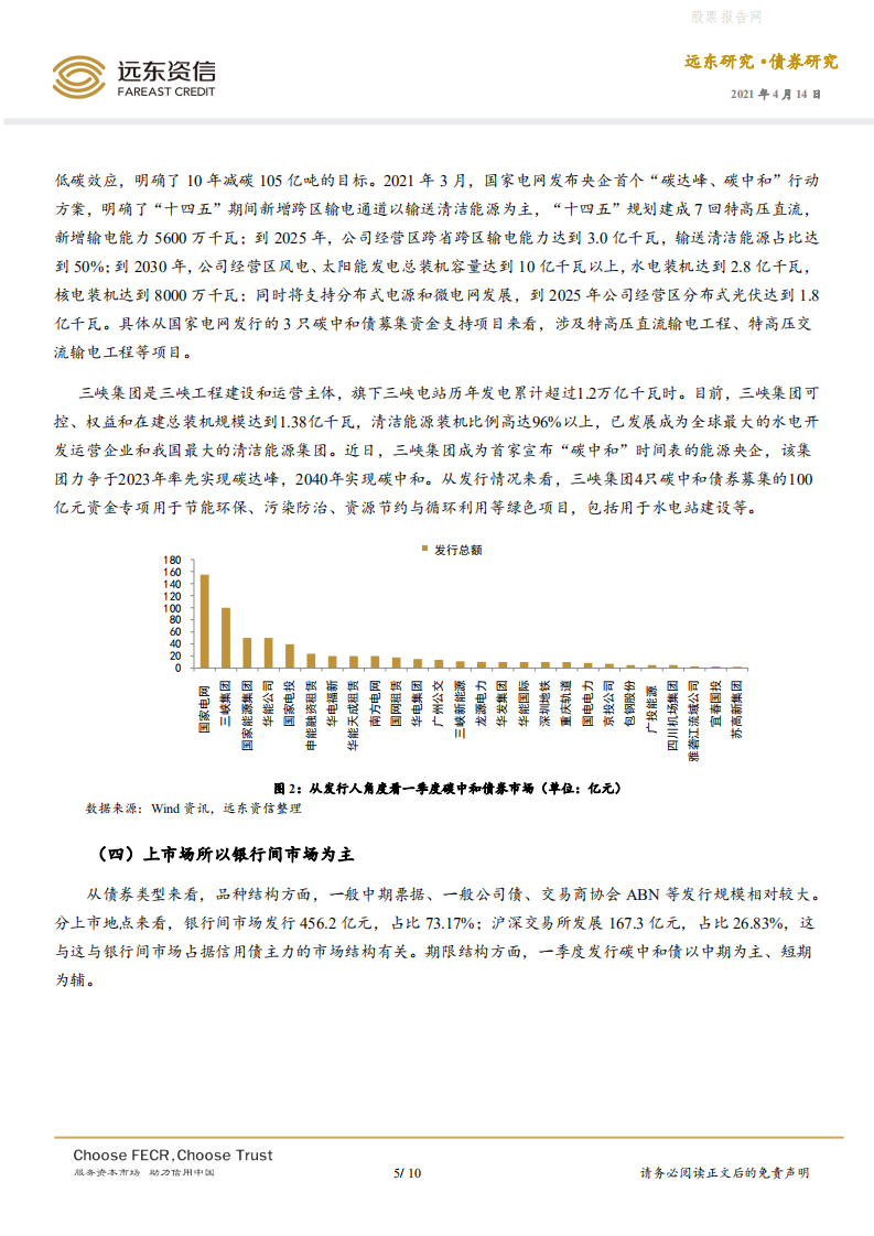 债券研究：国内碳中和债券市场运行初探-远东资信.pdf 第5页