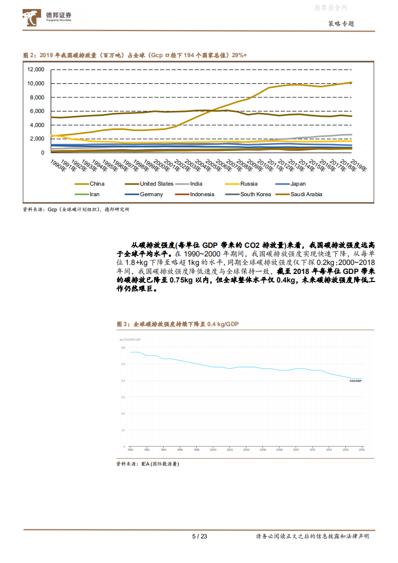 碳中和系列研究之全景与指数构建：气候雄心，虽远必至-德邦证券.pdf 第5页