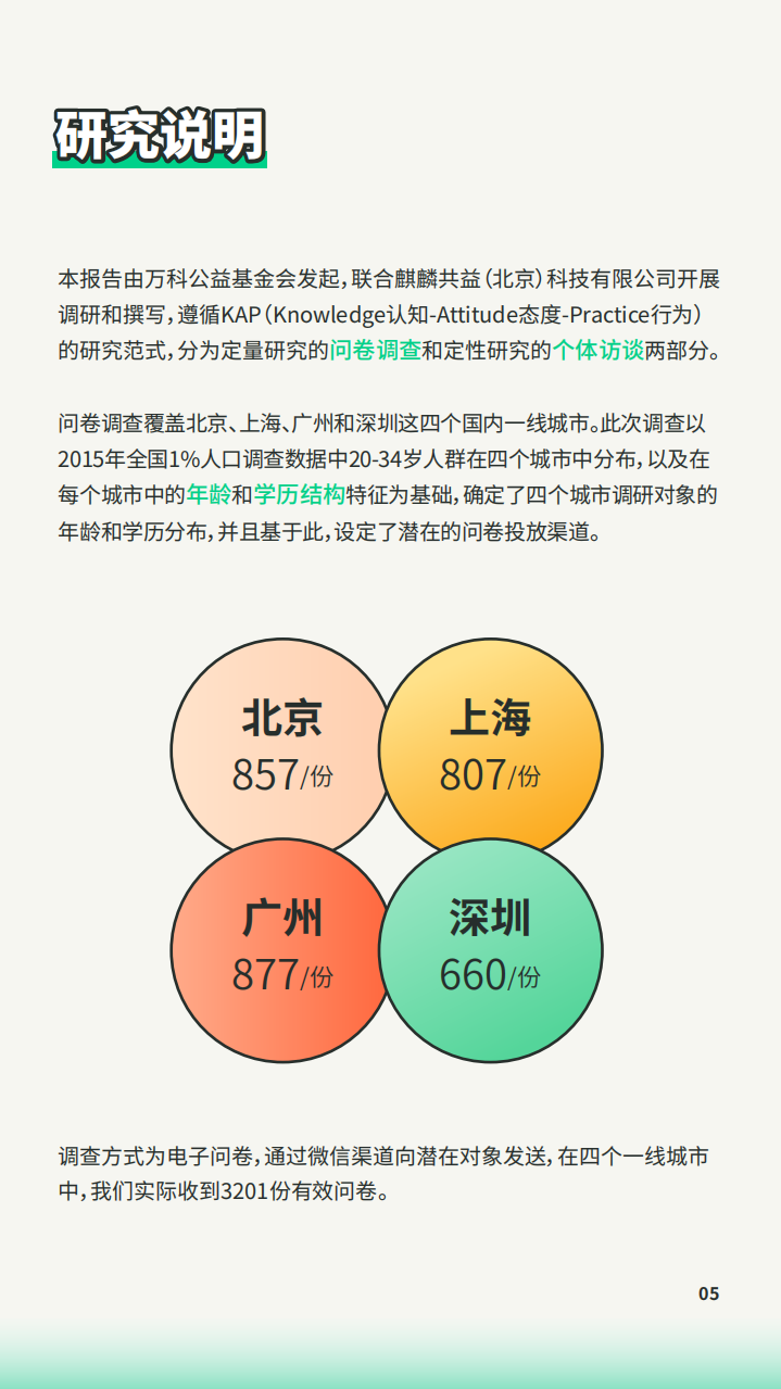 Z世代零废弃生活报告-万科公益基金会.pdf 第5页
