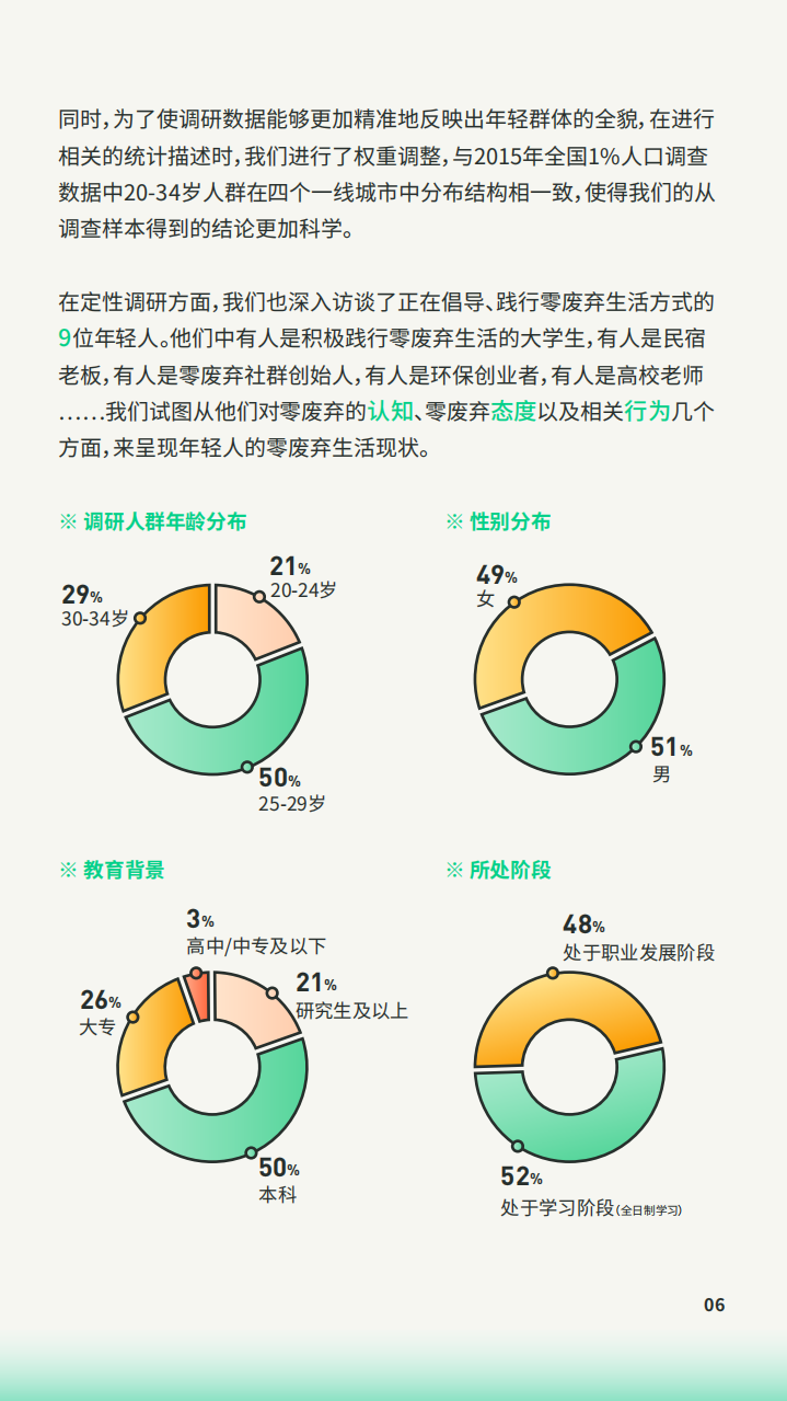 Z世代零废弃生活报告-万科公益基金会.pdf 第6页