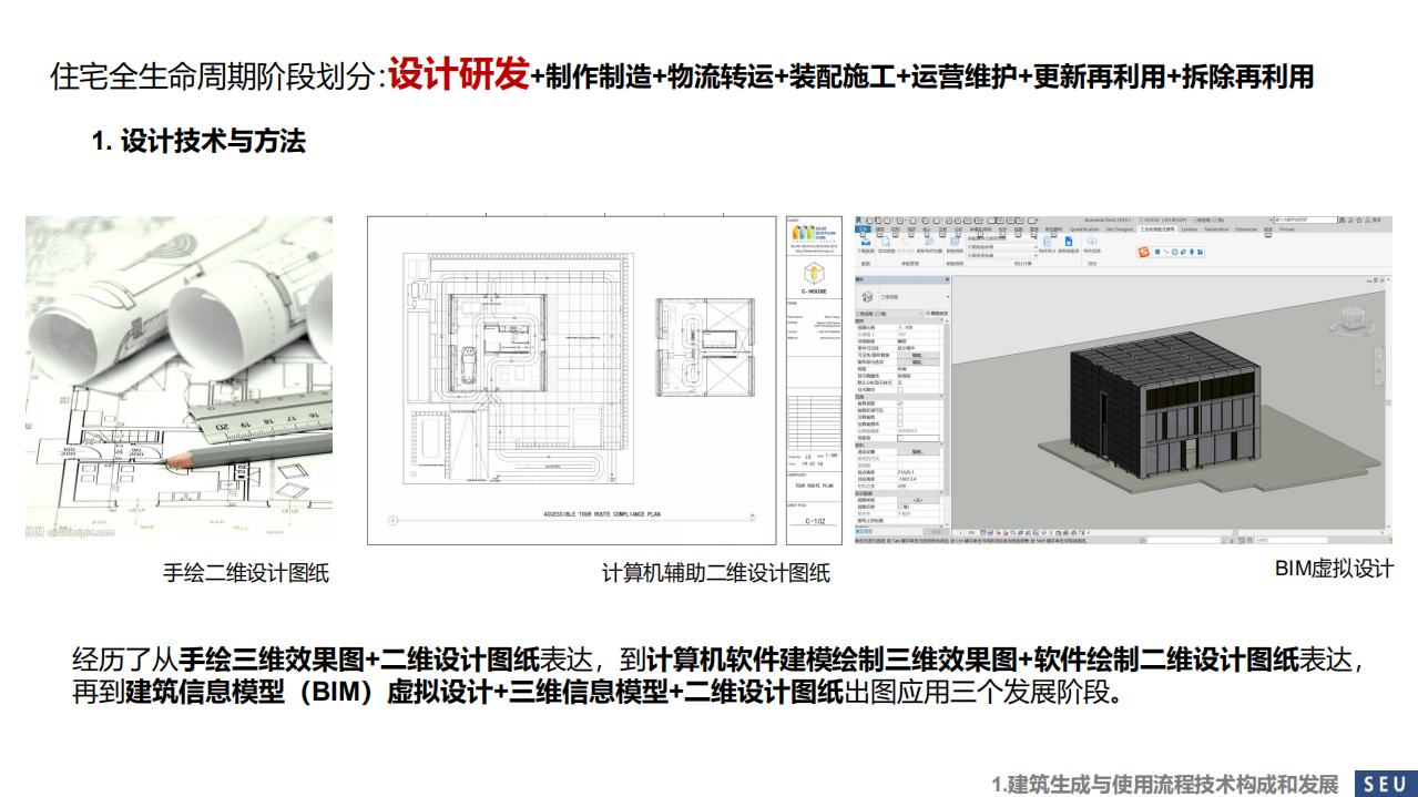 张宏教授：建筑全生命周期碳排放定量计算技术研究.pdf 第5页