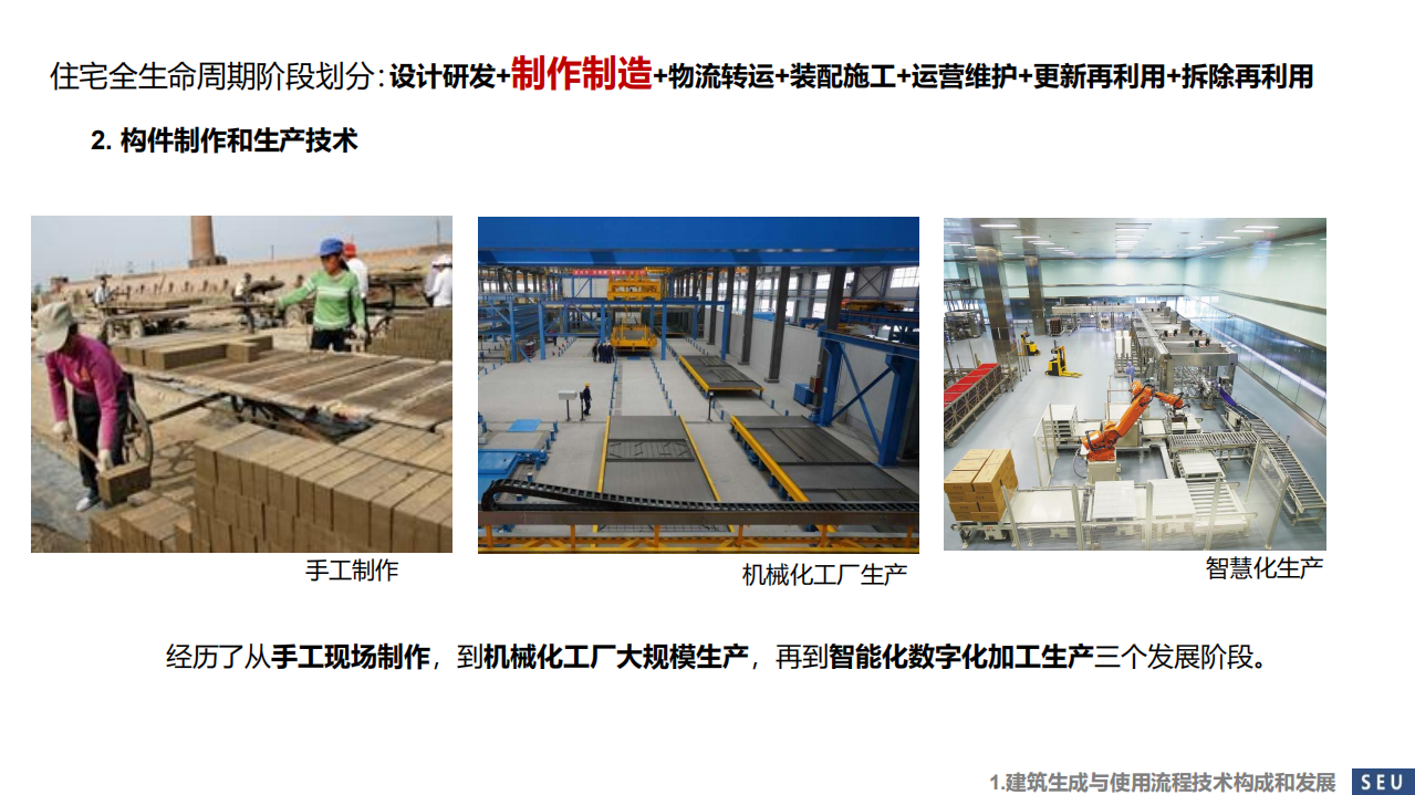 张宏教授：建筑全生命周期碳排放定量计算技术研究.pdf 第6页