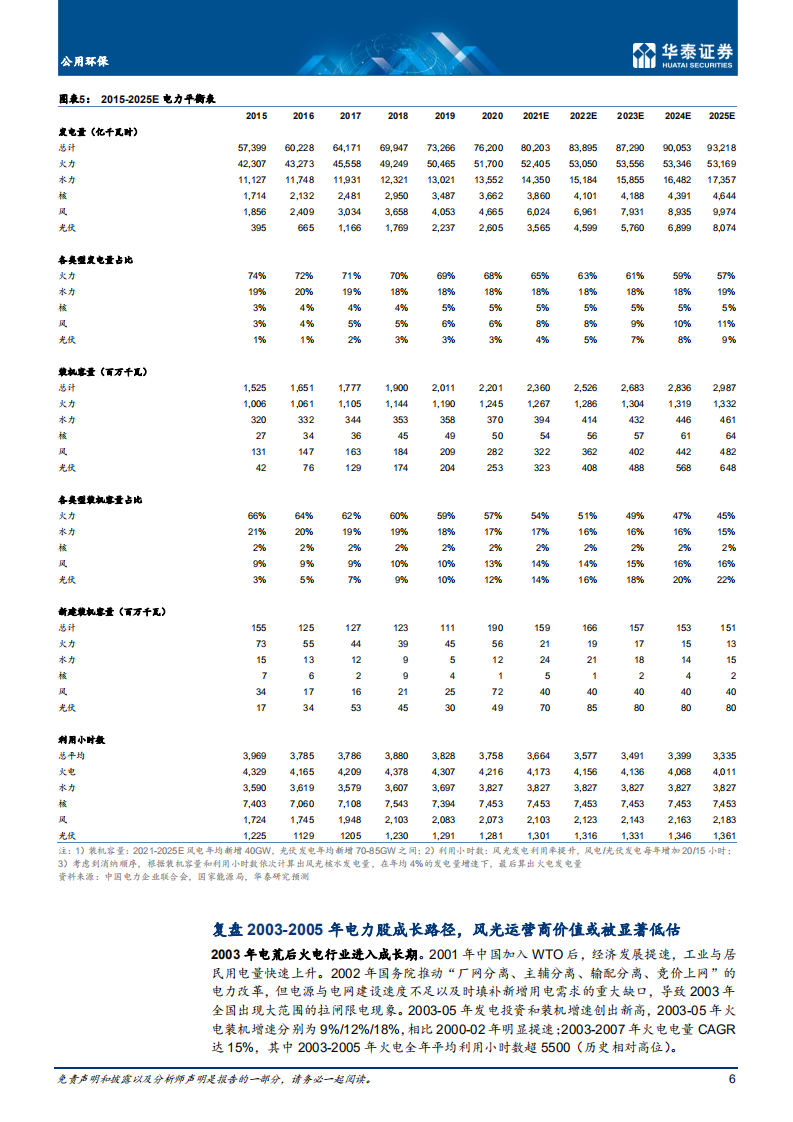 碳中和与电力：无限风光在险峰-华泰证券开源证券.pdf 第6页