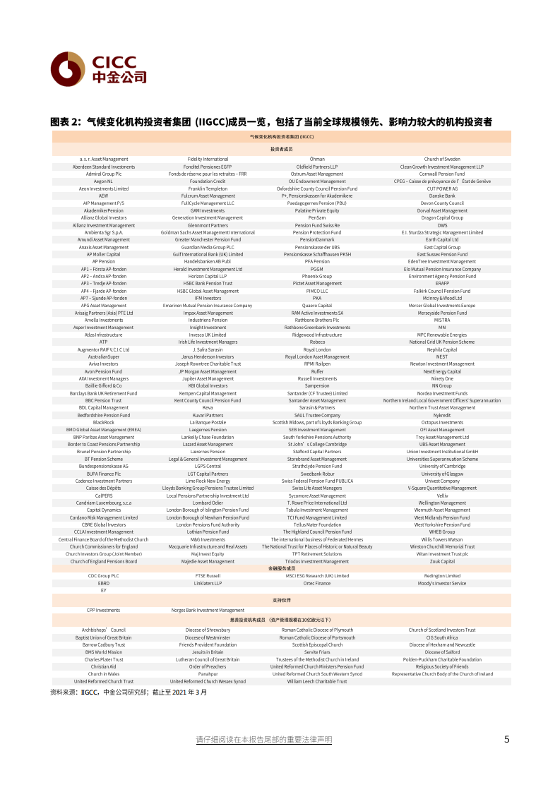 碳中和与可持续发展背景下的投资-中金公司.pdf 第5页