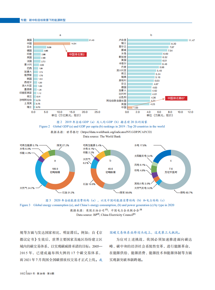 碳中和愿景下的能源变革.pdf 第3页