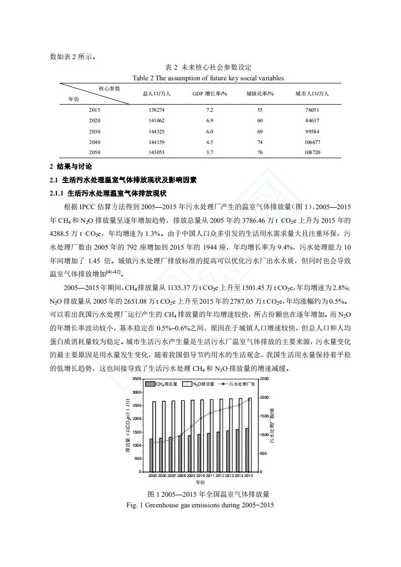 碳中和愿景下的污水处理厂温室气体排放情景模拟研究.pdf 第5页