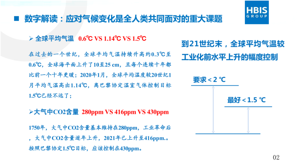 碳中和愿景下的河钢低碳绿色发展路径.pdf 第2页