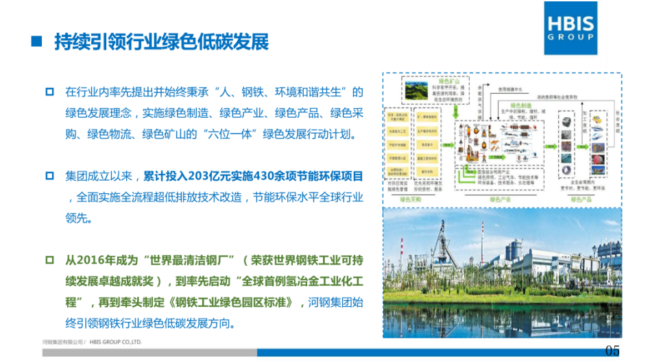 碳中和愿景下的河钢低碳绿色发展路径.pdf 第5页