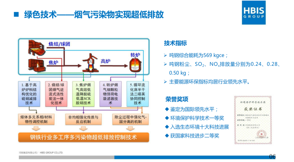 碳中和愿景下的河钢低碳绿色发展路径.pdf 第6页