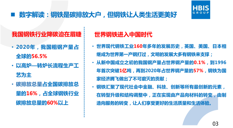 碳中和愿景下的河钢低碳绿色发展路径.pdf 第3页