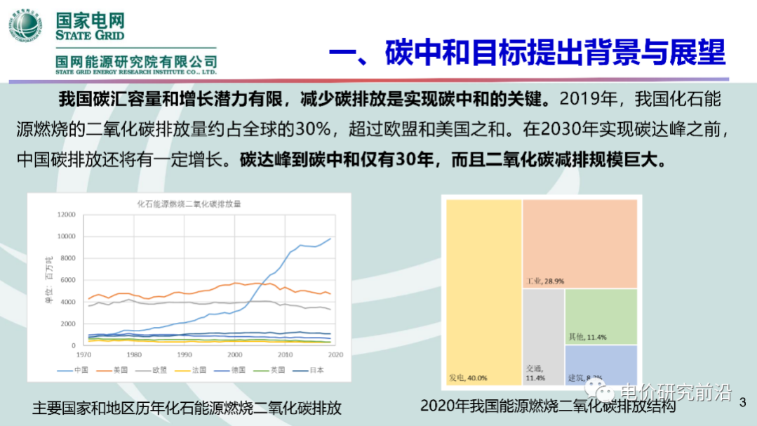 碳中和愿景下全国电力市场与碳市场建设问题.pdf 第4页
