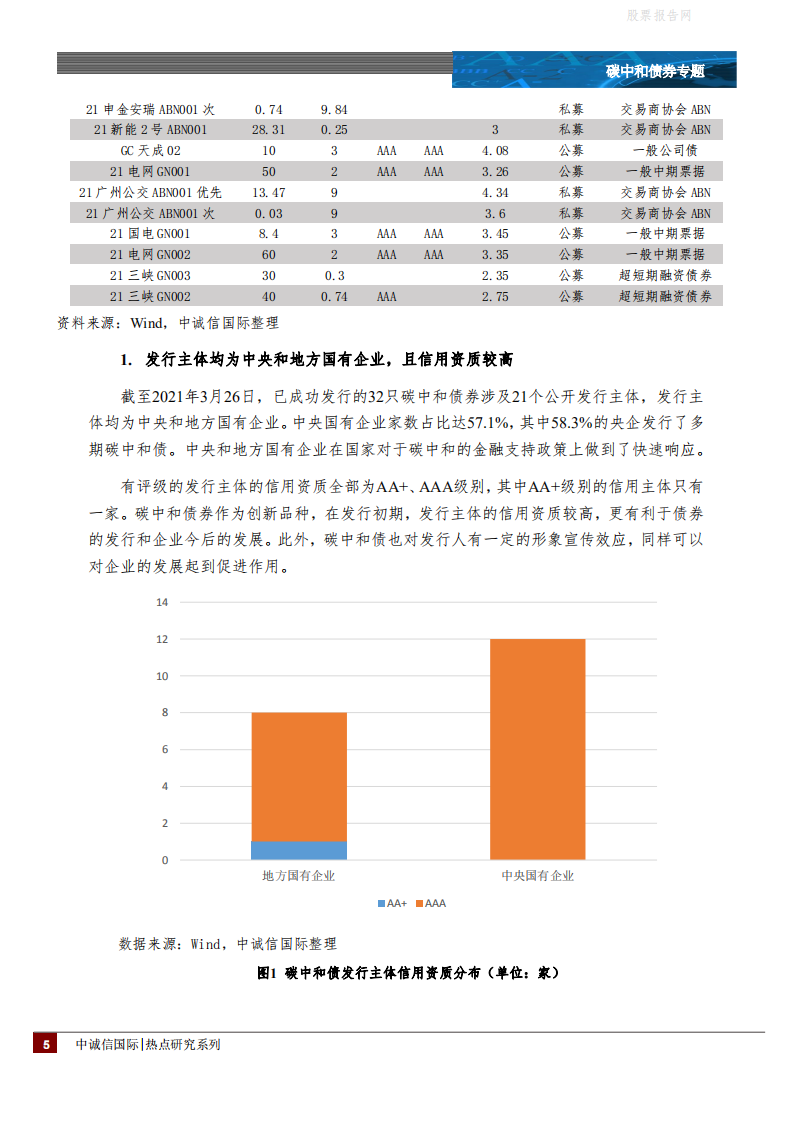 碳中和债券专题：助力低碳转型愿景，碳中和债迎来发展期-中诚信国际.pdf 第5页