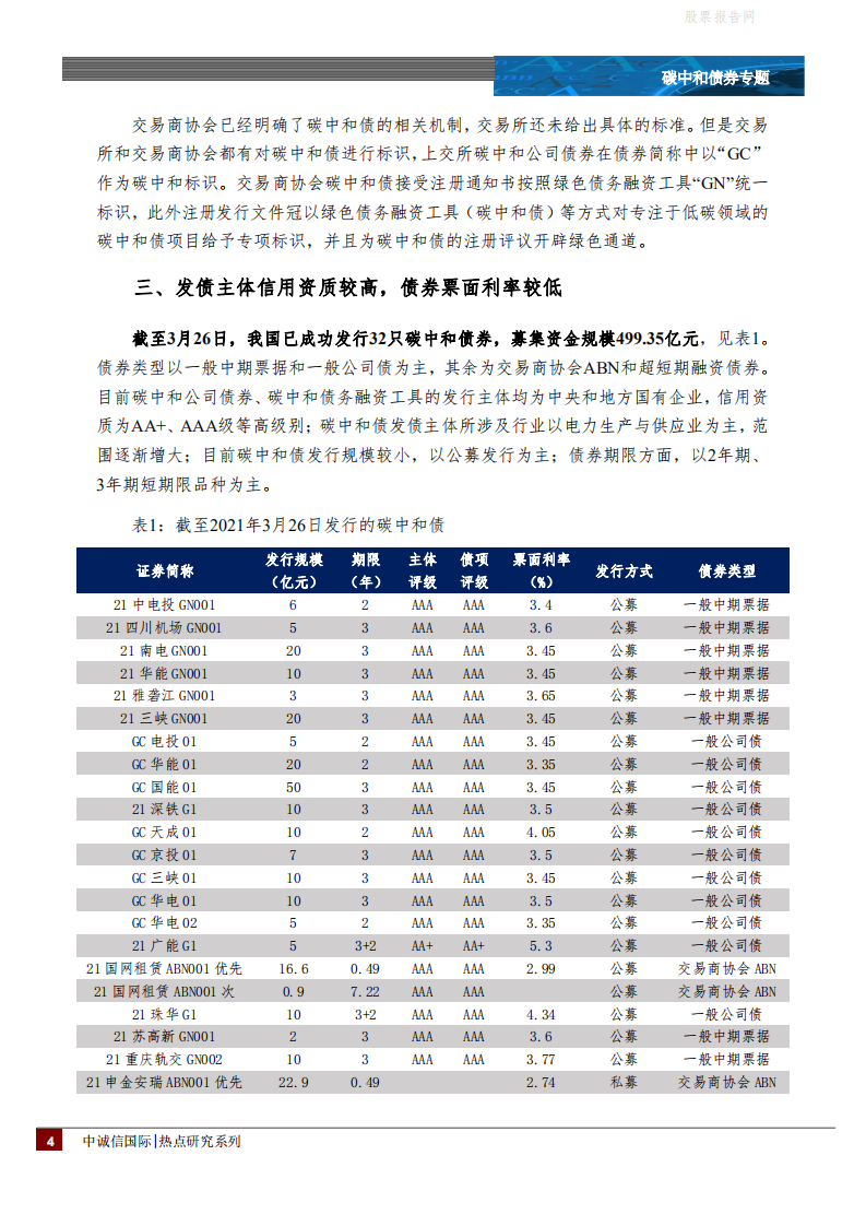 碳中和债券专题：助力低碳转型愿景，碳中和债迎来发展期-中诚信国际.pdf 第4页