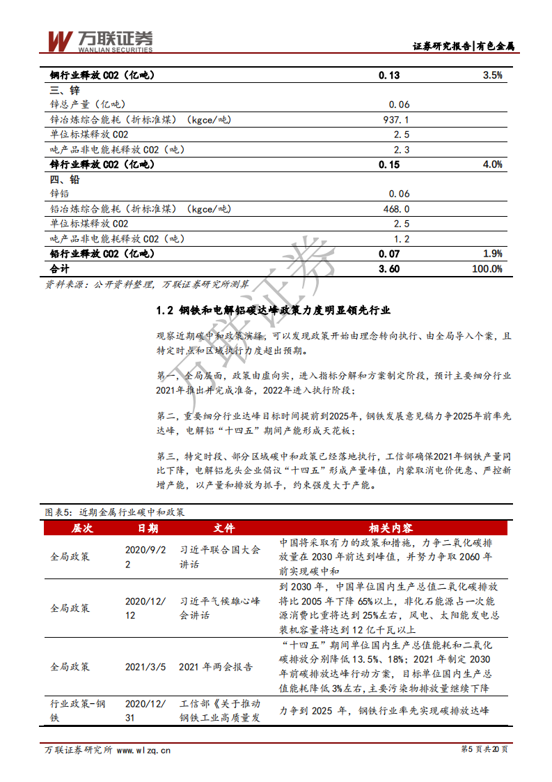 碳中和政策加持，钢铁和电解铝远近可观-万联证券.pdf 第5页