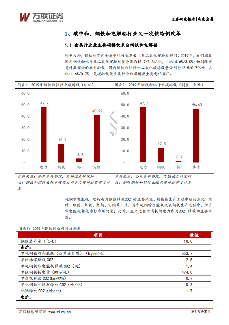 碳中和政策加持，钢铁和电解铝远近可观-万联证券.pdf 第3页