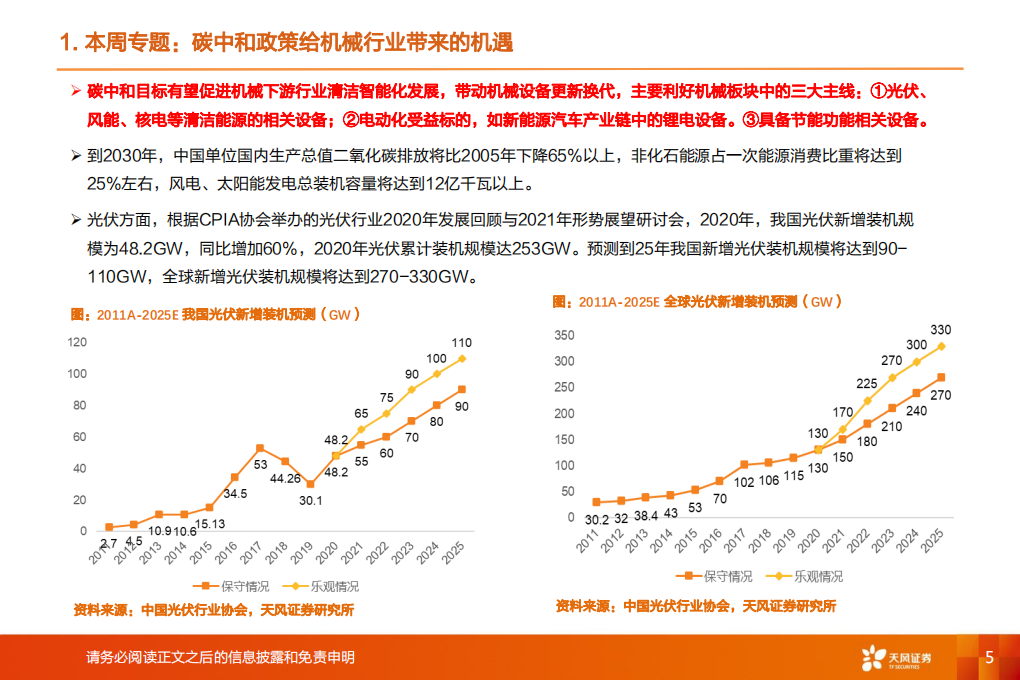碳中和政策利好机械多板块，机械核心资产显现全球化估值竞争力-天风证券.pdf 第5页
