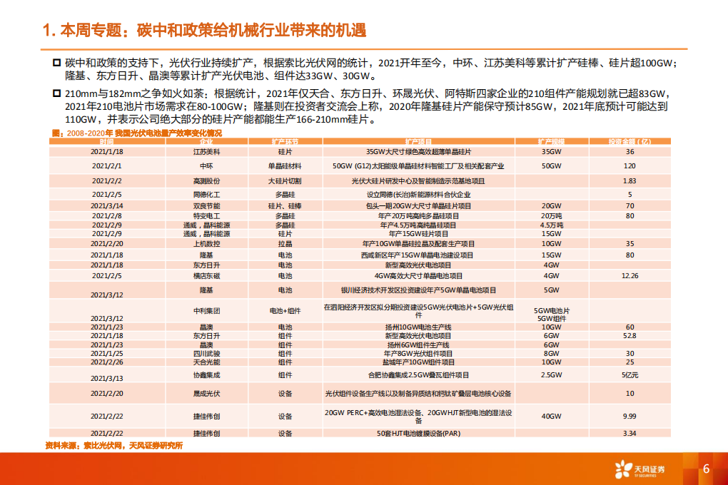 碳中和政策利好机械多板块，机械核心资产显现全球化估值竞争力-天风证券.pdf 第6页