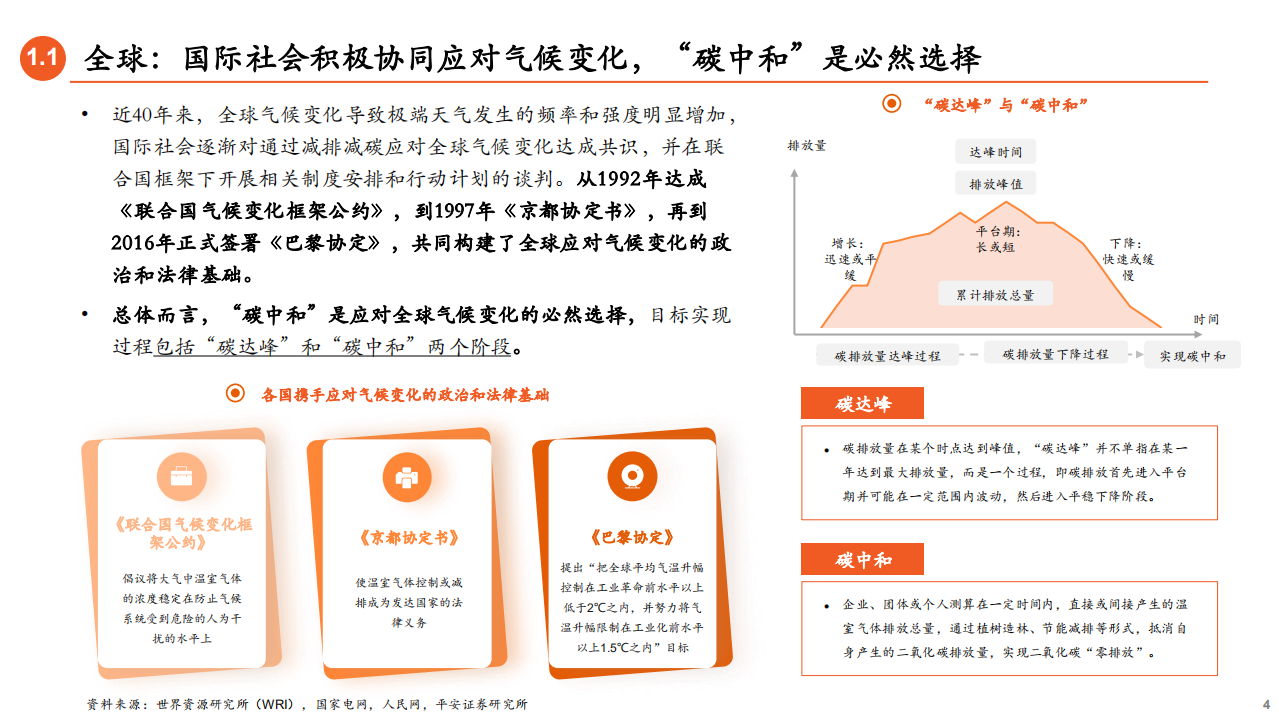碳中和政策现状、行业机遇及绿色金融（2021政策机遇绿色金融行业迈向碳中和的机遇和挑战）.pdf 第4页