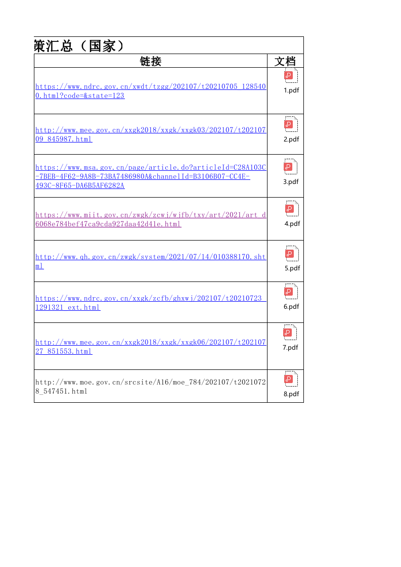 碳中和政策汇编2021.xlsx 第2页