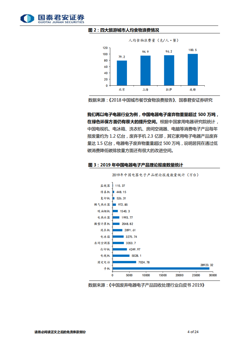 碳中和之消费领域专题报告：践行绿色发展，拥抱低碳消费-国泰君安.pdf 第4页