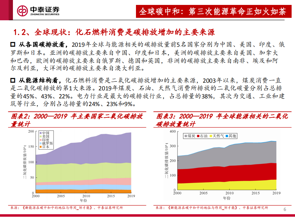 碳中和专题报告：“碳中和”大势所趋，机械设备受益几何？-中泰证券.pdf 第6页