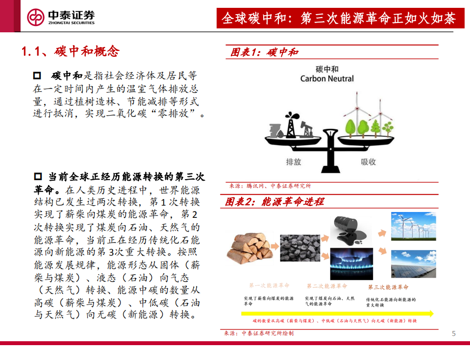 碳中和专题报告：“碳中和”大势所趋，机械设备受益几何？-中泰证券.pdf 第5页