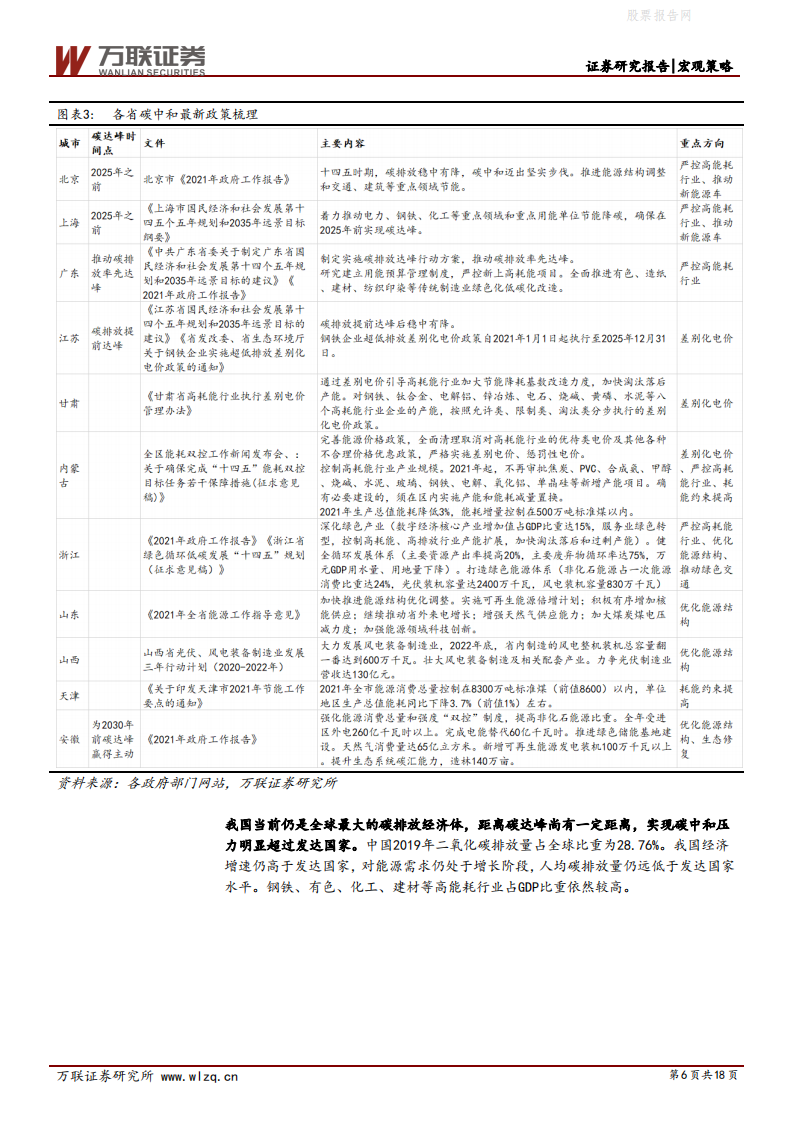 碳中和专题报告：碳中和政策驱动下，受益的行业有哪些？-万联证券.pdf 第6页